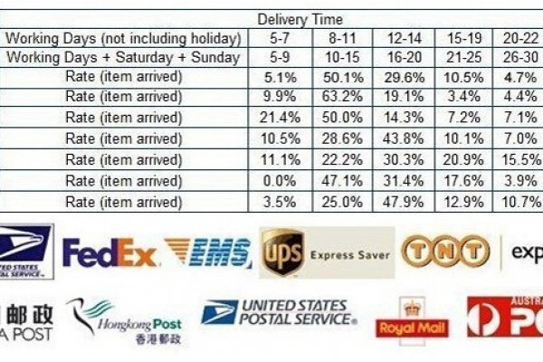 Кракен вывод средств