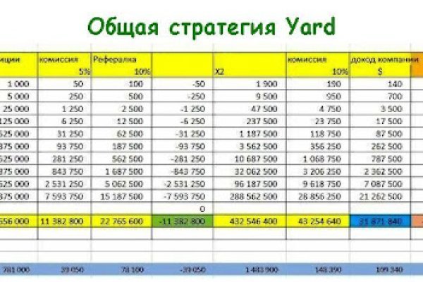 Кракен войти сегодня